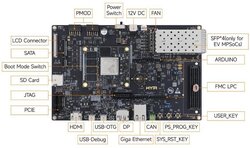 MYD-CZU3EG-V3 Development Board