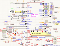 OSM DVK block diagram