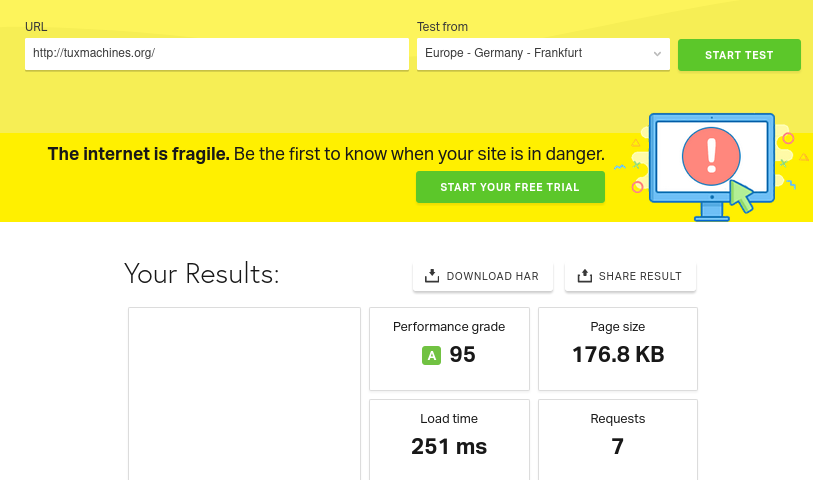 Pingdom Website Speed Test