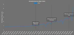 Steam tracker