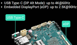 Jupiter 2 display ports