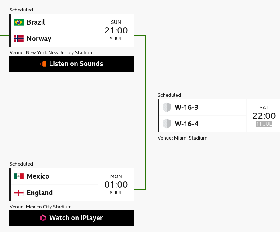 FIFA World Cup Schedule