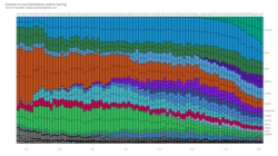 evolution of linux distributions used for gaming