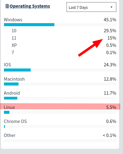 Operating Systems