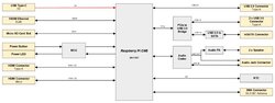 ED-CLAWBOX block diagram