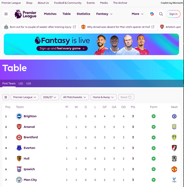 PL Table