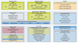 NXP i.MX95 block diagram