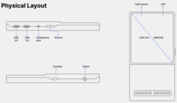 Mecha Comet physical layout