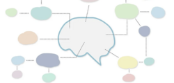 myMarkmap
