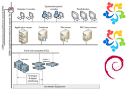 The multi-tiered infrastructure they are aiming for